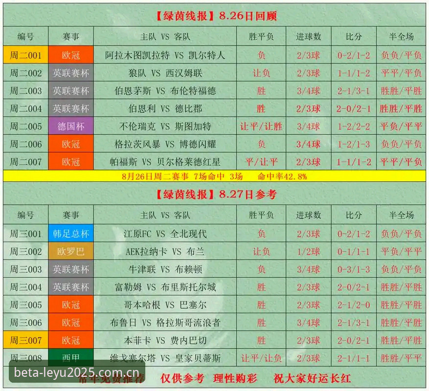 乐鱼APP实时赔率数据使用指南：从赔率波动看懂赛事逻辑的深度分析